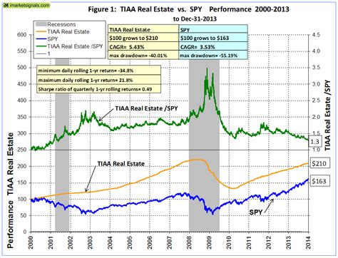 tiaa real estate account fact sheet.